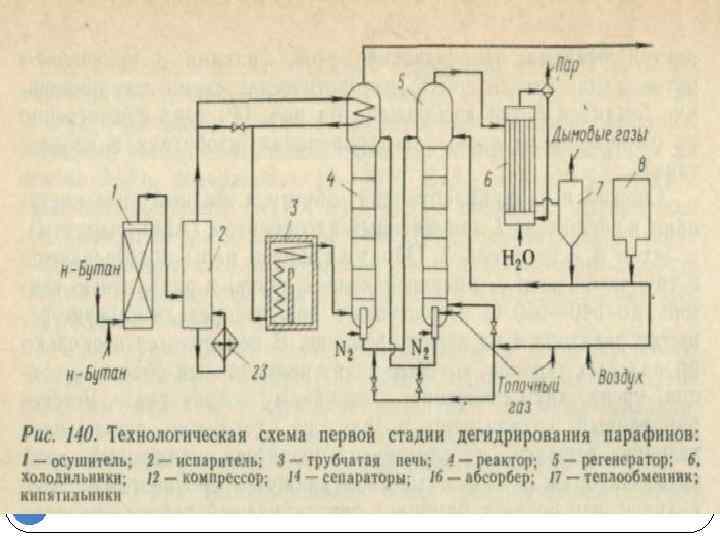 Дегидрирование бутана 1. Технологическая схема дегидрирования. Технологическая схема дегидрирования бутана. Технологическая схема дегидрирования изобутана. Принципиальная технологическая схема дегидрирования изопентана.