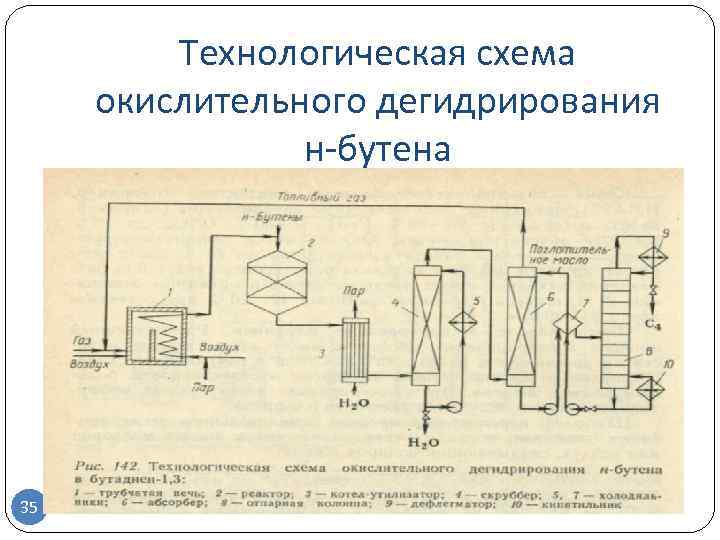 Технологическая схема получения изопрена