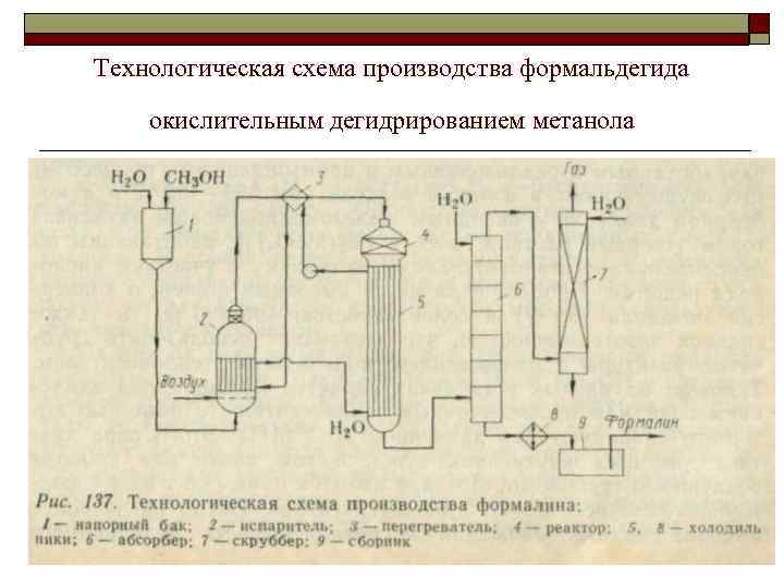 Производство формальдегида из метанола схема и описание