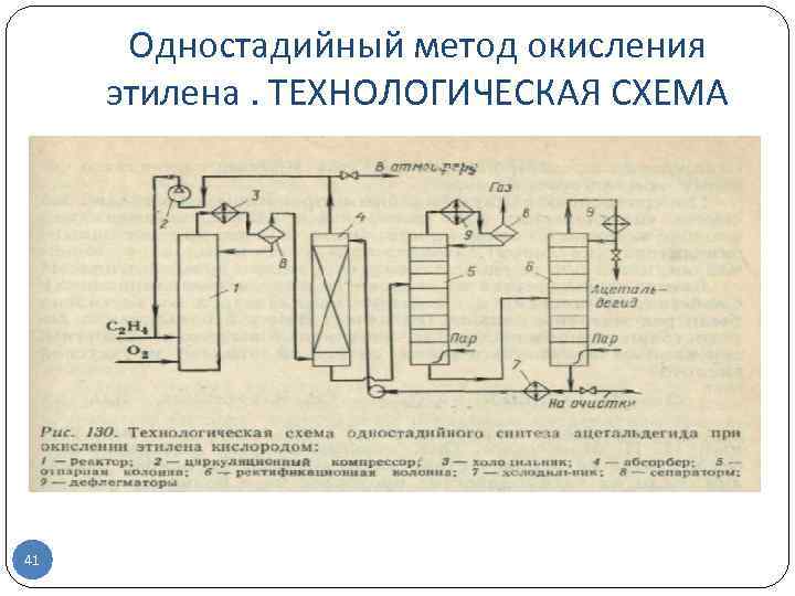 Одностадийный метод окисления этилена. ТЕХНОЛОГИЧЕСКАЯ СХЕМА 41 