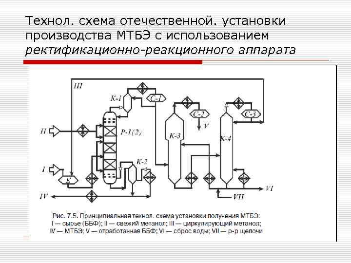 Мтбэ технологическая схема производства мтбэ