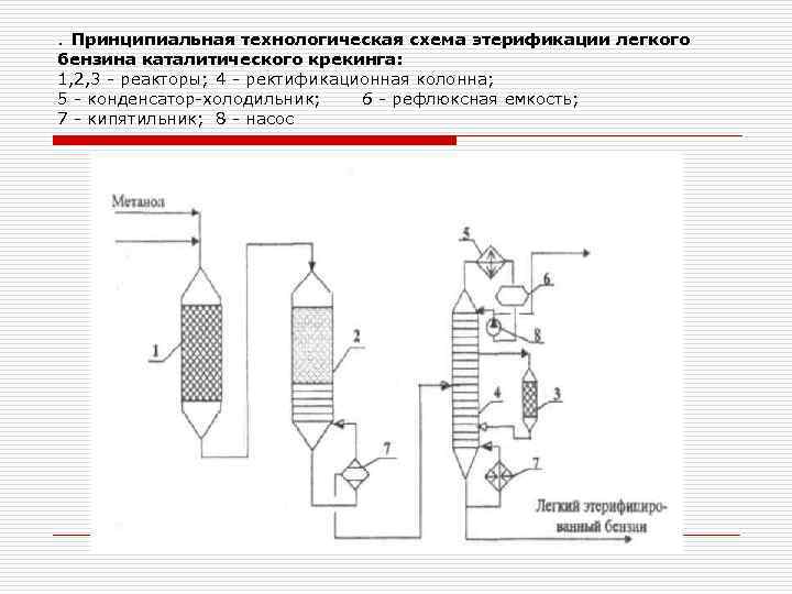 . Принципиальная технологическая схема этерификации легкого бензина каталитического крекинга: 1, 2, 3 реакторы; 4