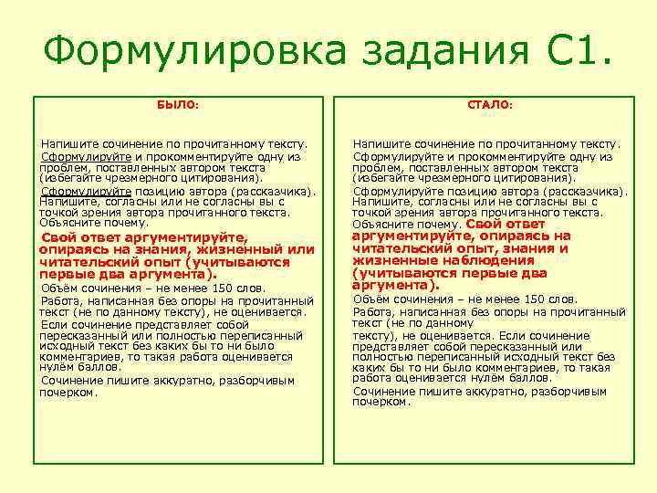 Формулировка задания С 1. БЫЛО: СТАЛО: Напишите сочинение по прочитанному тексту. Сформулируйте и прокомментируйте