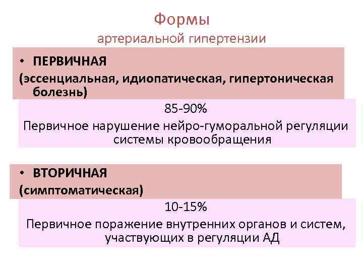 Формы артериальной гипертензии • ПЕРВИЧНАЯ (эссенциальная, идиопатическая, гипертоническая болезнь) 85 -90% Первичное нарушение нейро-гуморальной