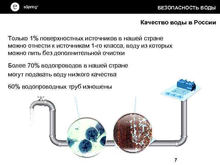 БЕЗОПАСНОСТЬ ВОДЫ Качество воды в России Только 1% поверхностных источников в нашей стране можно