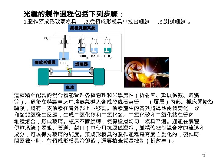光纖的製作過程包括下列步驟： 1. 製作预成形玻璃模具 ， 2. 從預成形模具中拉出細絲 氣相沉積系統 預成形模具 ， 3. 測試細絲 。 燃燒器 車床