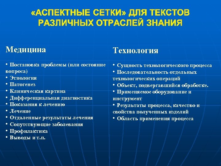 Медицина Технология • Постановка проблемы (или состояние • Сущность технологического процесса • Последовательность отдельных