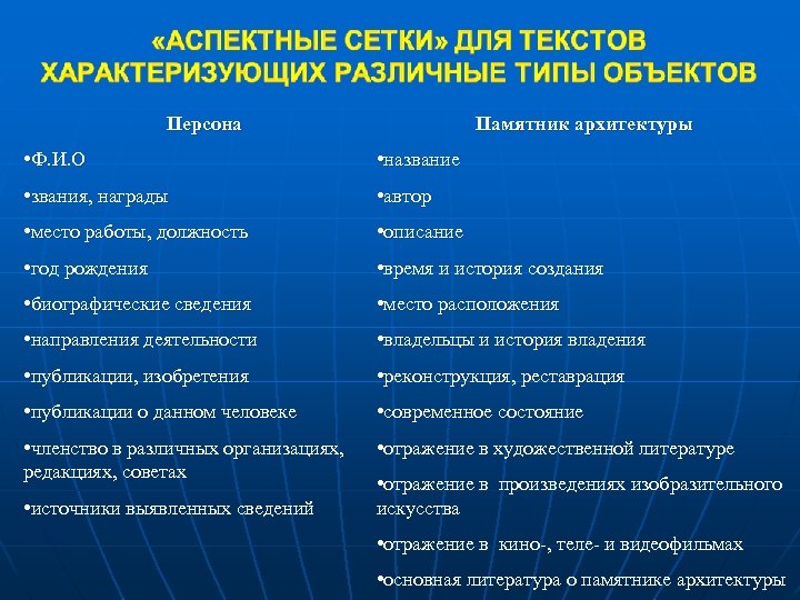 Персона Памятник архитектуры • Ф. И. О • название • звания, награды • автор