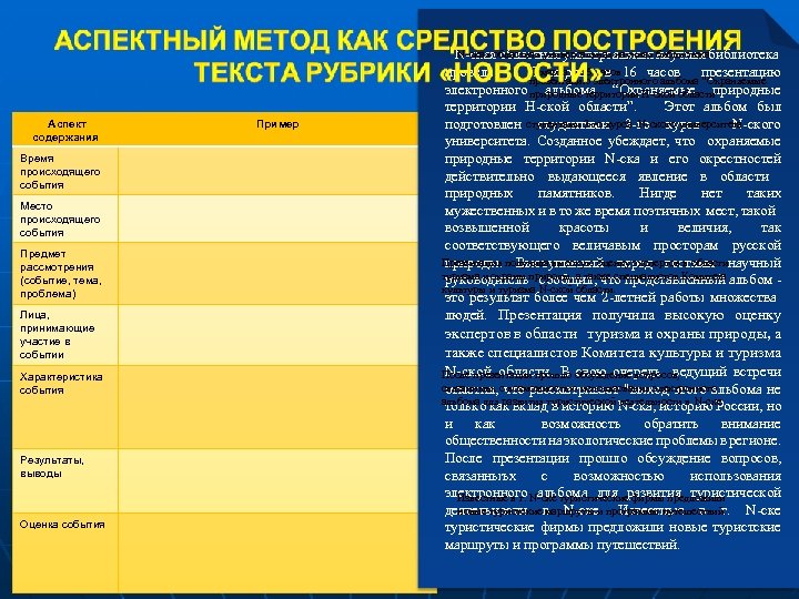 Аспект содержания Время происходящего события Место происходящего события Предмет рассмотрения (событие, тема, проблема) Лица,