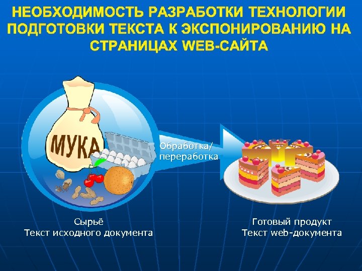Обработка/ переработка Сырьё Текст исходного документа Готовый продукт Текст web-документа 