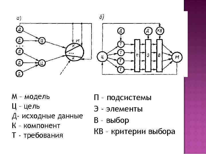 Последовательный переход. Элементарный и последовательный переход схема. Переход динамическ он ц модели к статической.