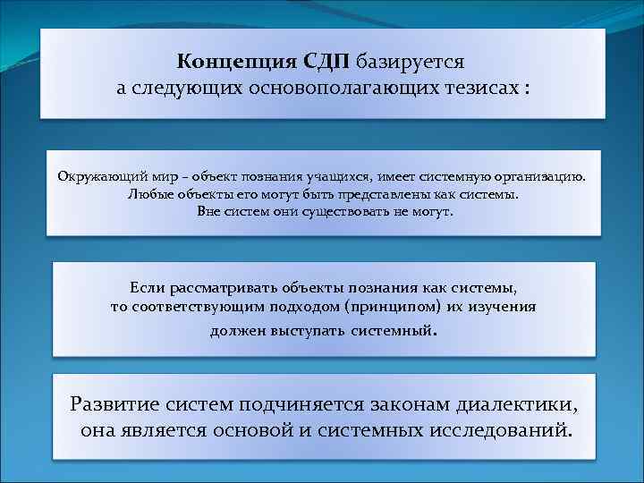 Концепция СДП базируется а следующих основополагающих тезисах : Окружающий мир – объект познания учащихся,