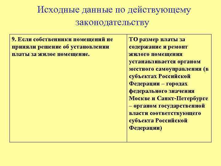 Исходные данные по действующему законодательству 9. Если собственники помещений не приняли решение об установлении