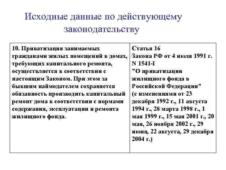 Исходные данные по действующему законодательству 10. Приватизация занимаемых гражданами жилых помещений в домах, требующих