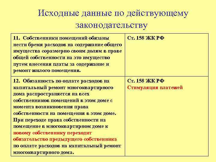 Исходные данные по действующему законодательству 11. Собственники помещений обязаны Ст. 158 ЖК РФ нести