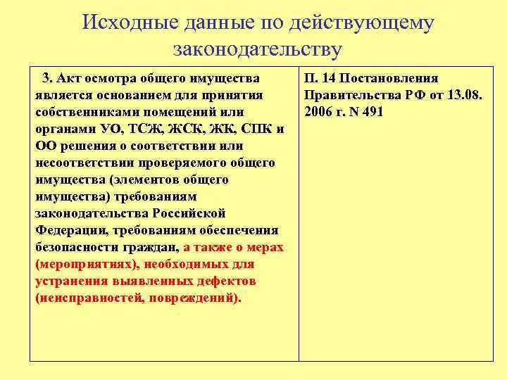 Исходные данные по действующему законодательству 3. Акт осмотра общего имущества является основанием для принятия