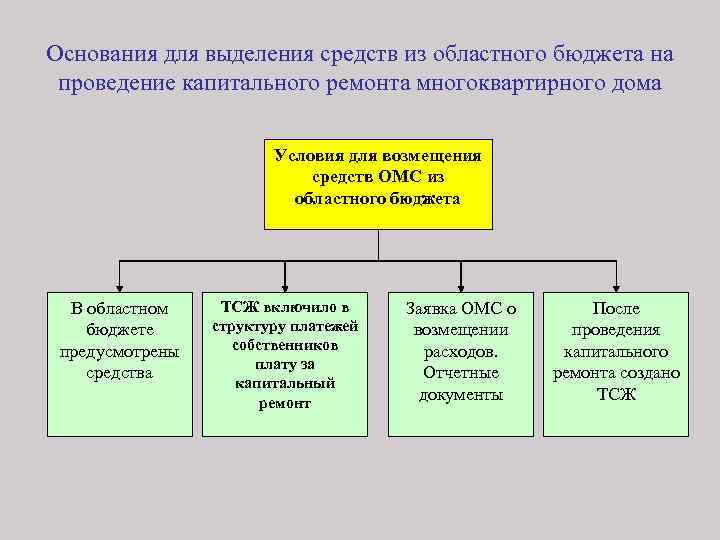 Основания выделения дел