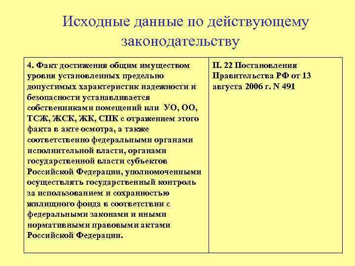 Исходные данные по действующему законодательству 4. Факт достижения общим имуществом П. 22 Постановления уровня