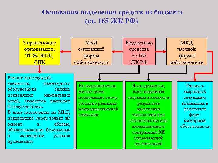 Устав многоквартирного дома образец