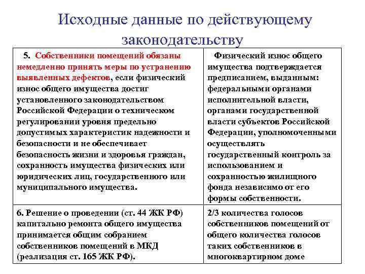 Исходные данные по действующему законодательству 5. Собственники помещений обязаны немедленно принять меры по устранению