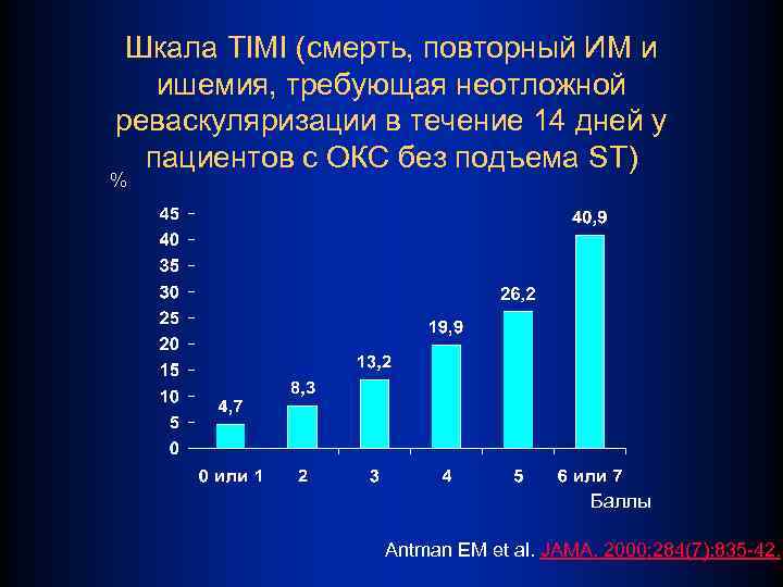 Шкала TIMI (смерть, повторный ИМ и ишемия, требующая неотложной реваскуляризации в течение 14 дней