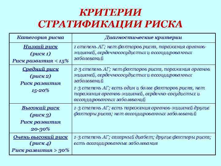 Фактор критерия. Критерии стратификации риска. Критерии факторов риска. Диагностические критерии факторов риска. Критерии стратификации риска-1.