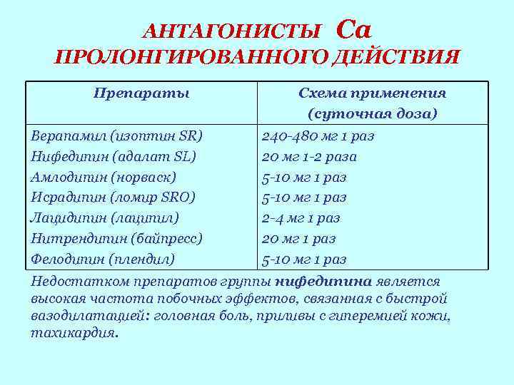 АНТАГОНИСТЫ Са ПРОЛОНГИРОВАННОГО ДЕЙСТВИЯ Препараты Верапамил (изоптин SR) Нифедипин (адалат SL) Амлодипин (норваск) Исрадипин