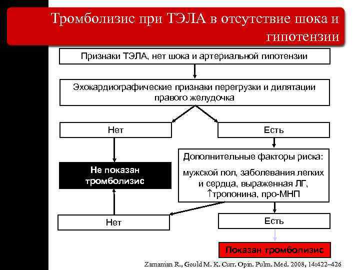 Тромболизис при ТЭЛА в отсутствие шока и гипотензии Признаки ТЭЛА, нет шока и артериальной