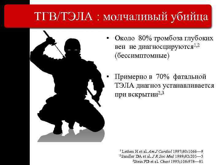 ТГВ/ТЭЛА : молчаливый убийца • Около 80% тромбоза глубоких вен не диагносцируются 1, 2