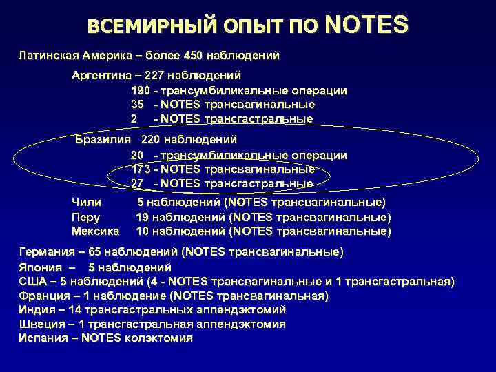 ВСЕМИРНЫЙ ОПЫТ ПО NOTES Латинская Америка – более 450 наблюдений Аргентина – 227 наблюдений