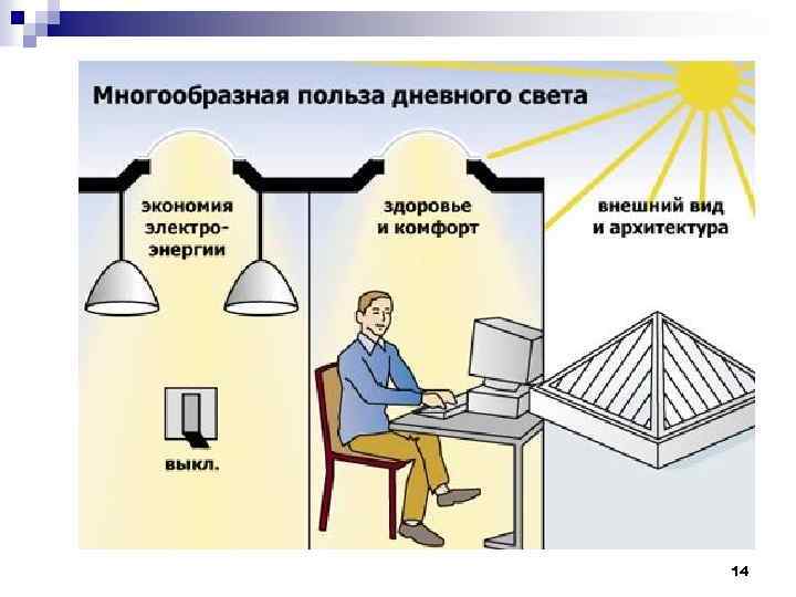 Тема лекции Системы и виды производственного освещения 1