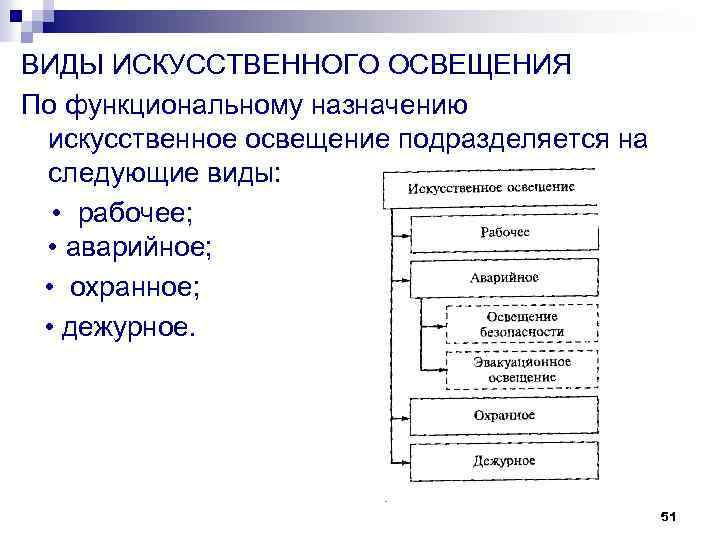 Освещение подразделяется на какие. Виды освещения по функциональному назначению. Системы искусственного освещения по функциональному назначению.. Перечислите по функциональному назначению искусственное освещение:. Виды искусственного освещения по функциональному исполнению.