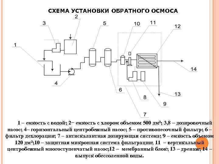 Установить схему. Гидравлическая схема обратного осмоса. Схема сборки промышленного обратного осмоса. Технологическая схема установки обратного осмоса. Установка обратного осмоса схема установки.