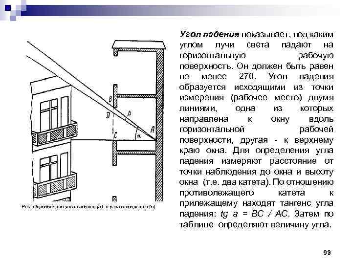 Угол отверстия гигиена