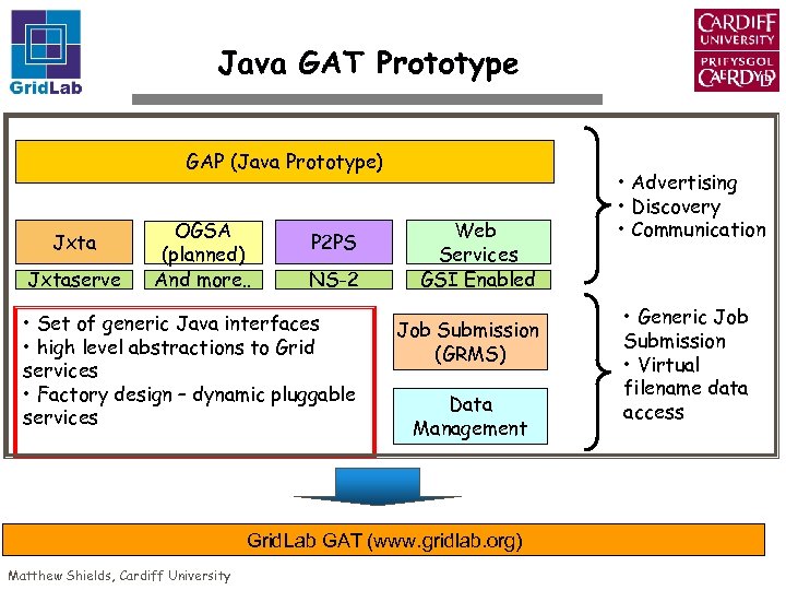 Java GAT Prototype GAP (Java Prototype) Jxtaserve OGSA (planned) And more. . P 2