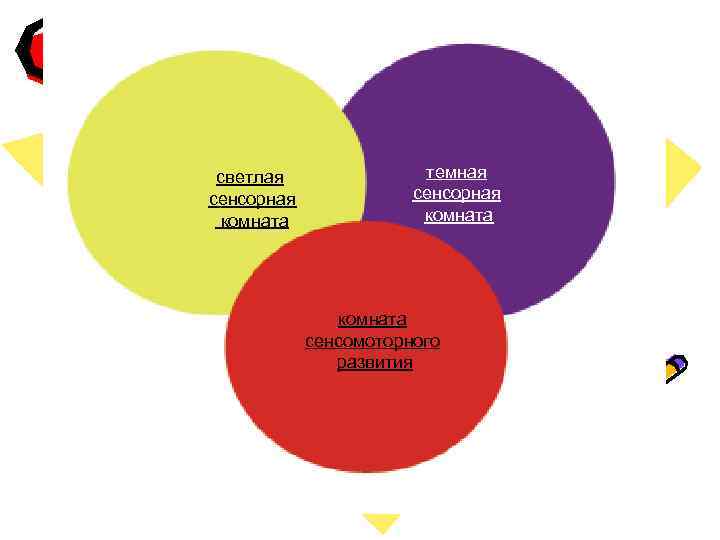 светлая сенсорная комната темная сенсорная комната сенсомоторного развития 