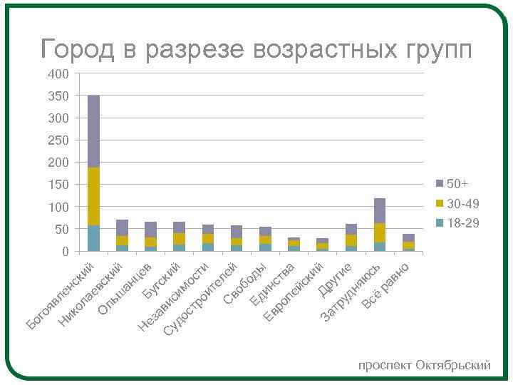 яв л Н ик енс ол к ае ий О вск ль ш ий