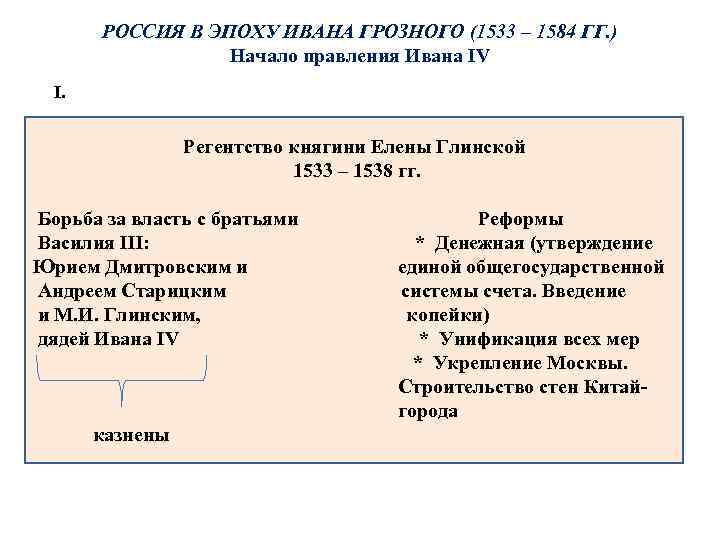 РОССИЯ В ЭПОХУ ИВАНА ГРОЗНОГО (1533 – 1584 ГГ. ) Начало правления Ивана IV