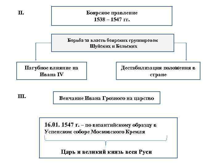 II. Боярское правление 1538 – 1547 гг. Борьба за власть боярских группировок Шуйских и