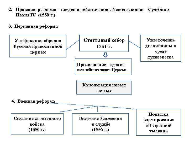 2. Правовая реформа – введен в действие новый свод законов – Судебник Ивана IV