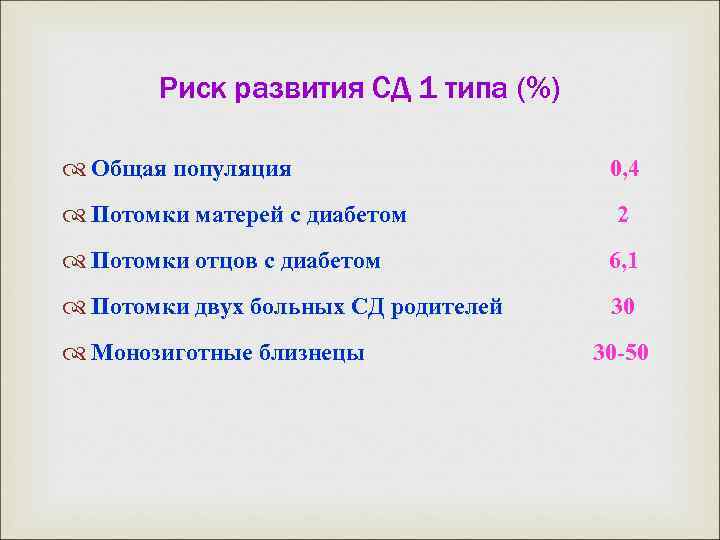 Риск развития СД 1 типа (%) Общая популяция Потомки матерей с диабетом 0, 4