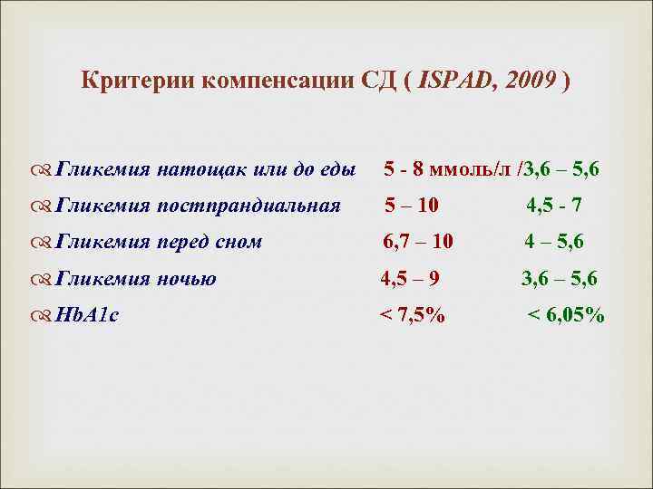Критерии компенсации СД ( ISPAD, 2009 ) Гликемия натощак или до еды 5 -