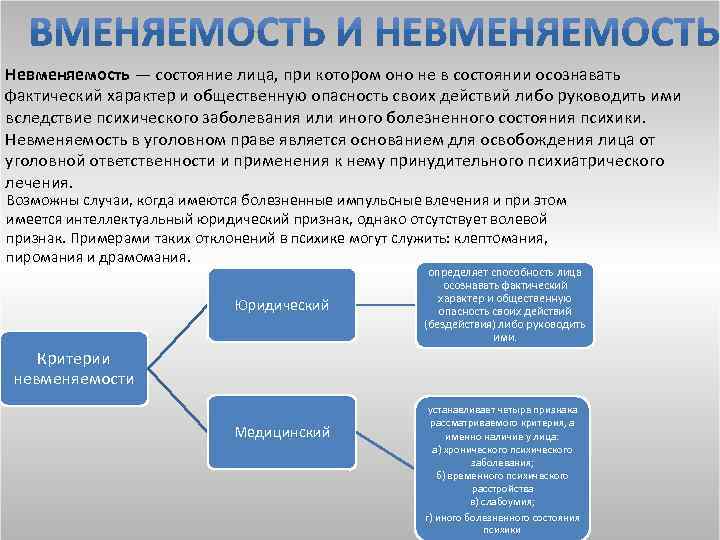 Аффект невменяемость. В состоянии невменяемости. Невменяемое состояние. Способность лица осознавать свои действия и руководить. Состояние невменяемости пример.