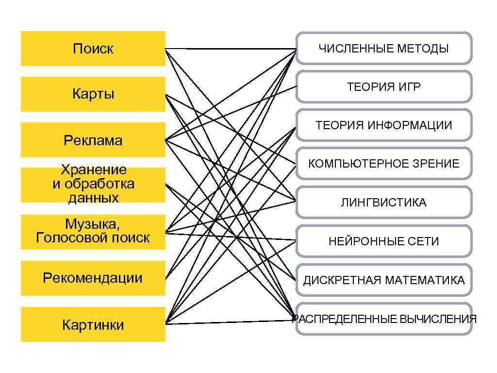 Карта теория 11