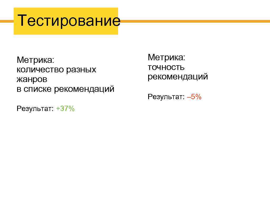 Тестирование Метрика: количество разных жанров в списке рекомендаций Результат: +37% Метрика: точность рекомендаций Результат: