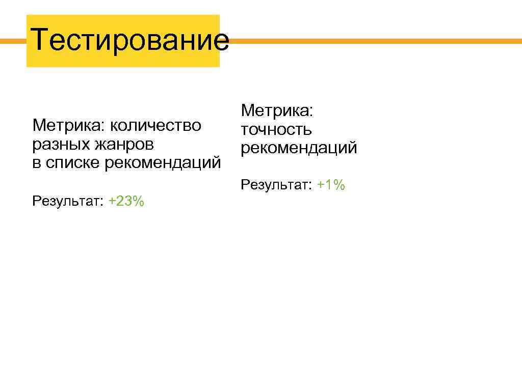 Тестирование Метрика: количество разных жанров в списке рекомендаций Метрика: точность рекомендаций Результат: +1% Результат: