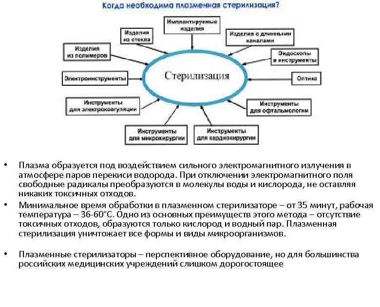  • • • Плазма образуется под воздействием сильного электромагнитного излучения в атмосфере паров