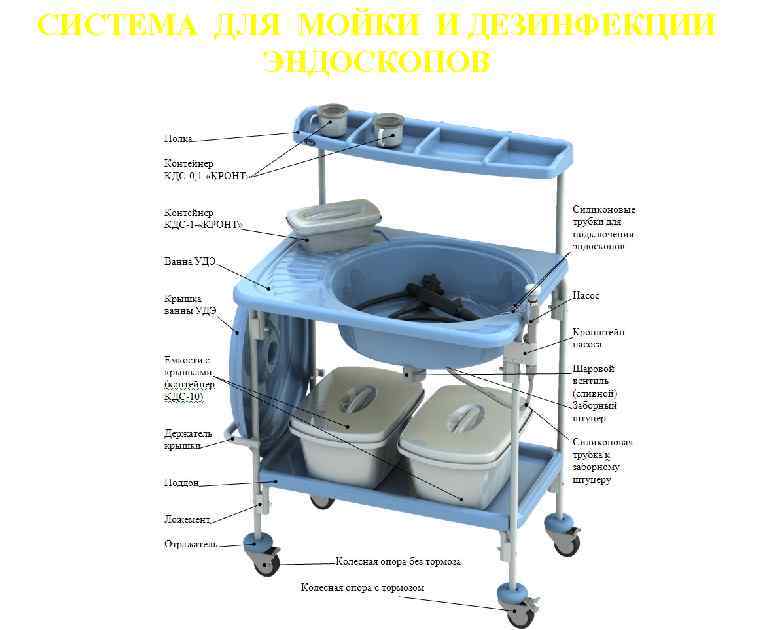 СИСТЕМА ДЛЯ МОЙКИ И ДЕЗИНФЕКЦИИ ЭНДОСКОПОВ 