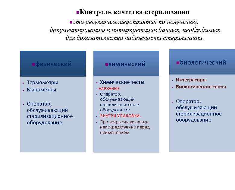 n Контроль качества стерилизации это регулярные мероприятия по получению, документированию и интерпретации данных, необходимых