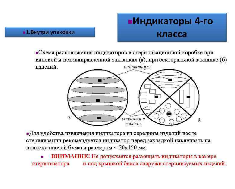 n n 1. Внутри упаковки Индикаторы 4 -го класса Схема расположения индикаторов в стерилизационной